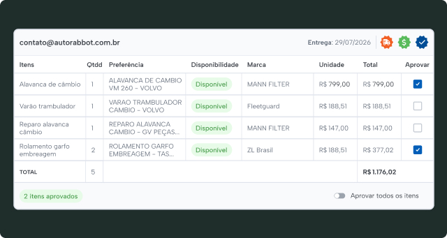 Comparar Cotações
