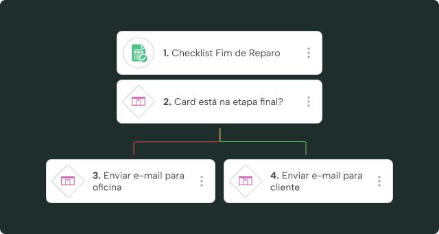 Workflow de Automação