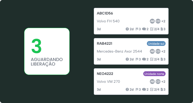 Painel de Disponibilidade