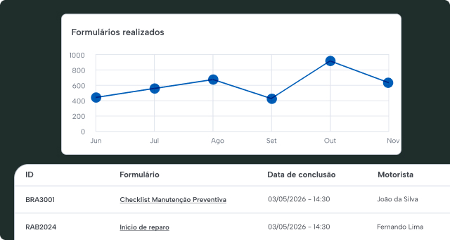 Formulários Realizados