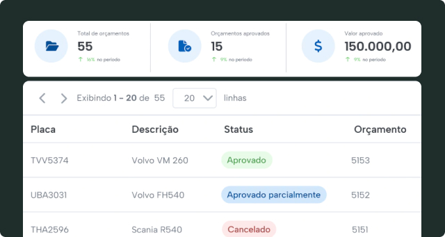 Orçamentos e Histórico